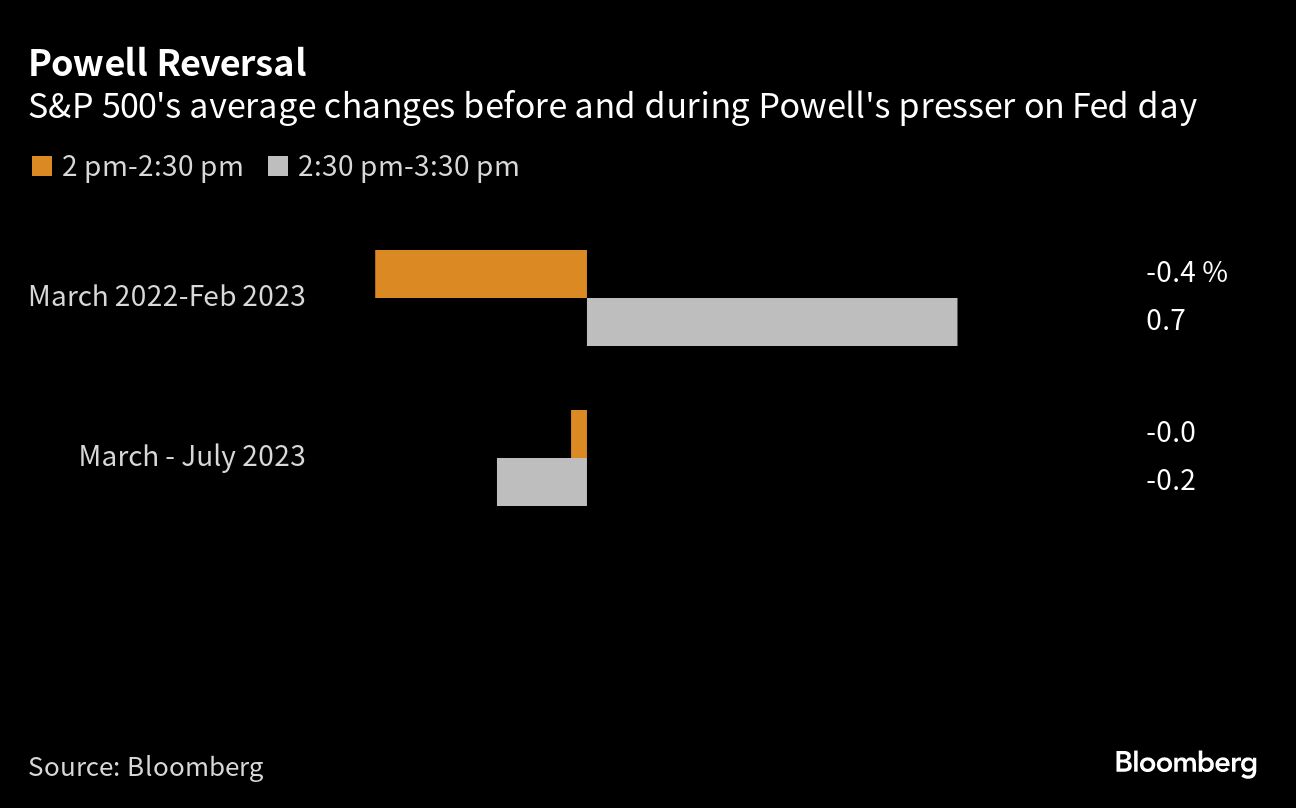 Powell Reversal