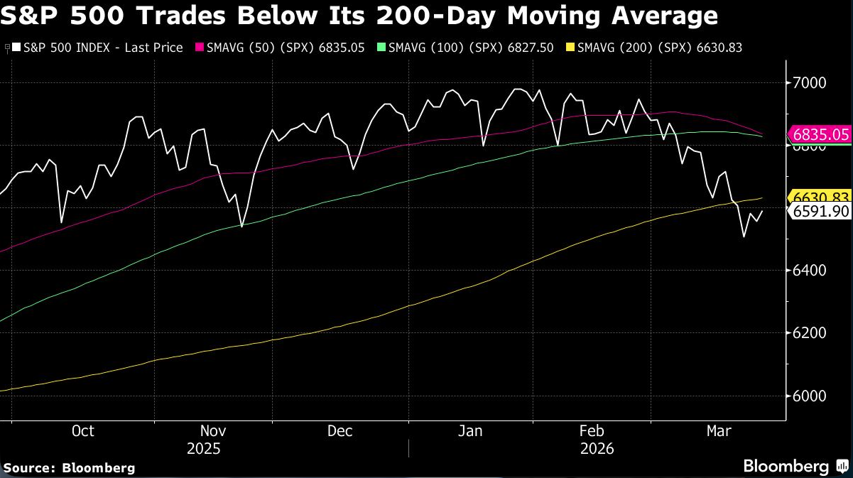 S&P 500 Trades
