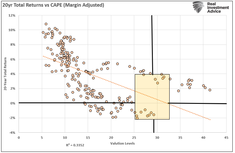 Is cash a good hedge?, Is Cash A Good “Risk” Hedge?