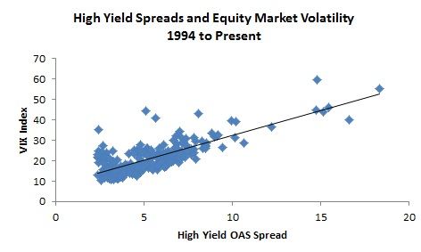 High Yield