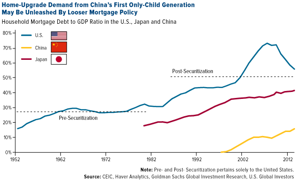Home-Upgrade-Demand-from-Chinas-first-only-child-generation-may-be-unleashed-by-looser-mortgage-policy