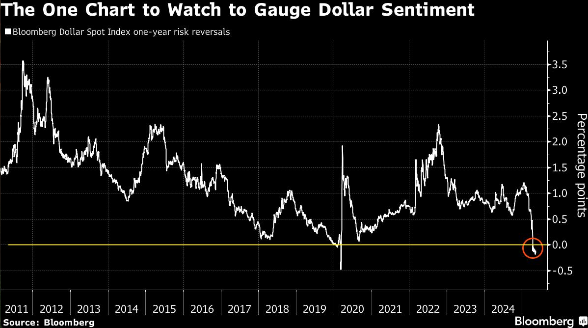 One chart to watch