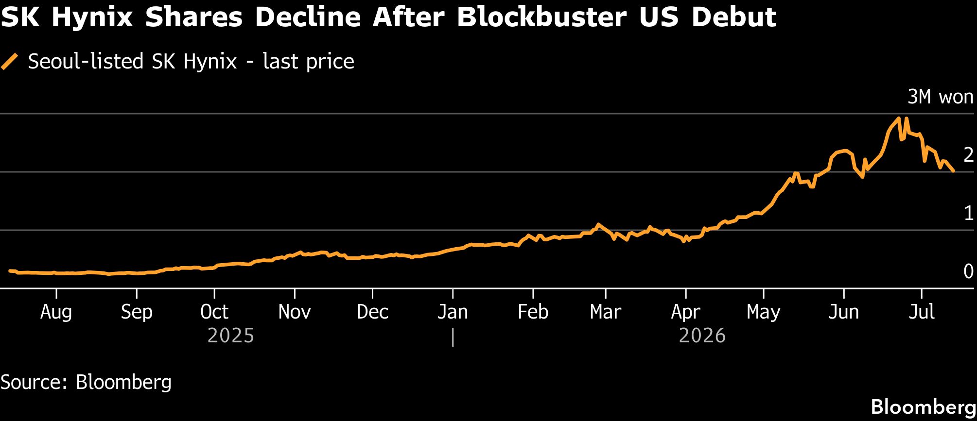 sk-hynix-shares