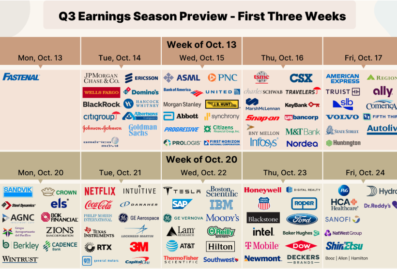 Q3 Earnings table