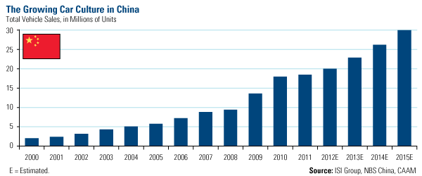 Growing Car Culture in China
