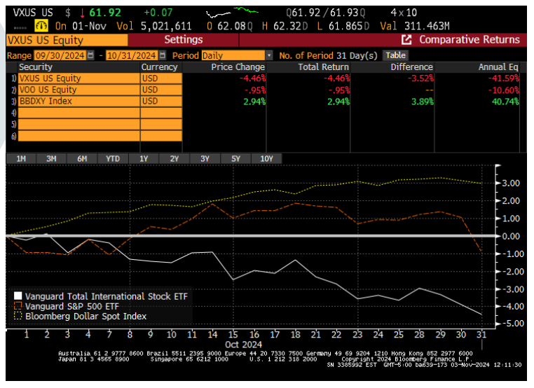 BBDXY vs VPP vs VXUS