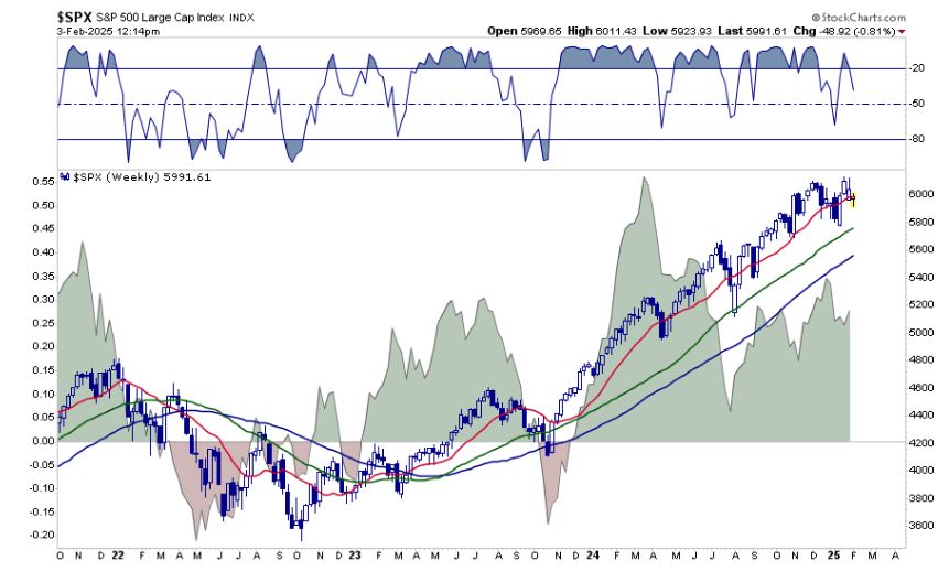 SPX