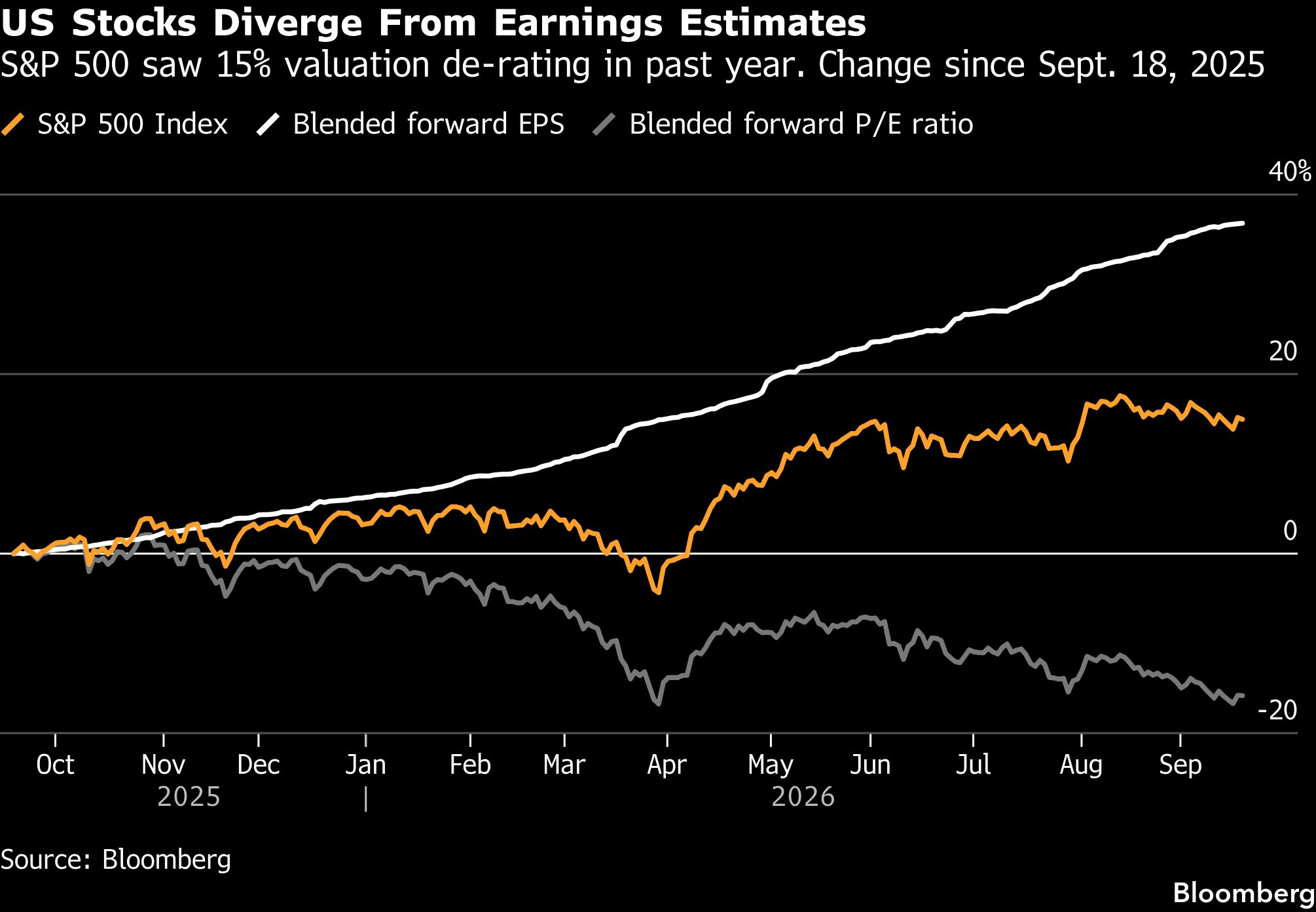 us-stocks-graph