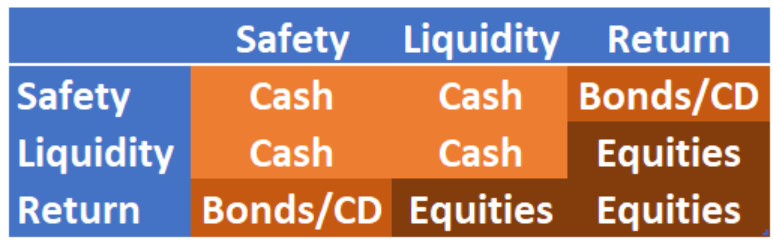 table