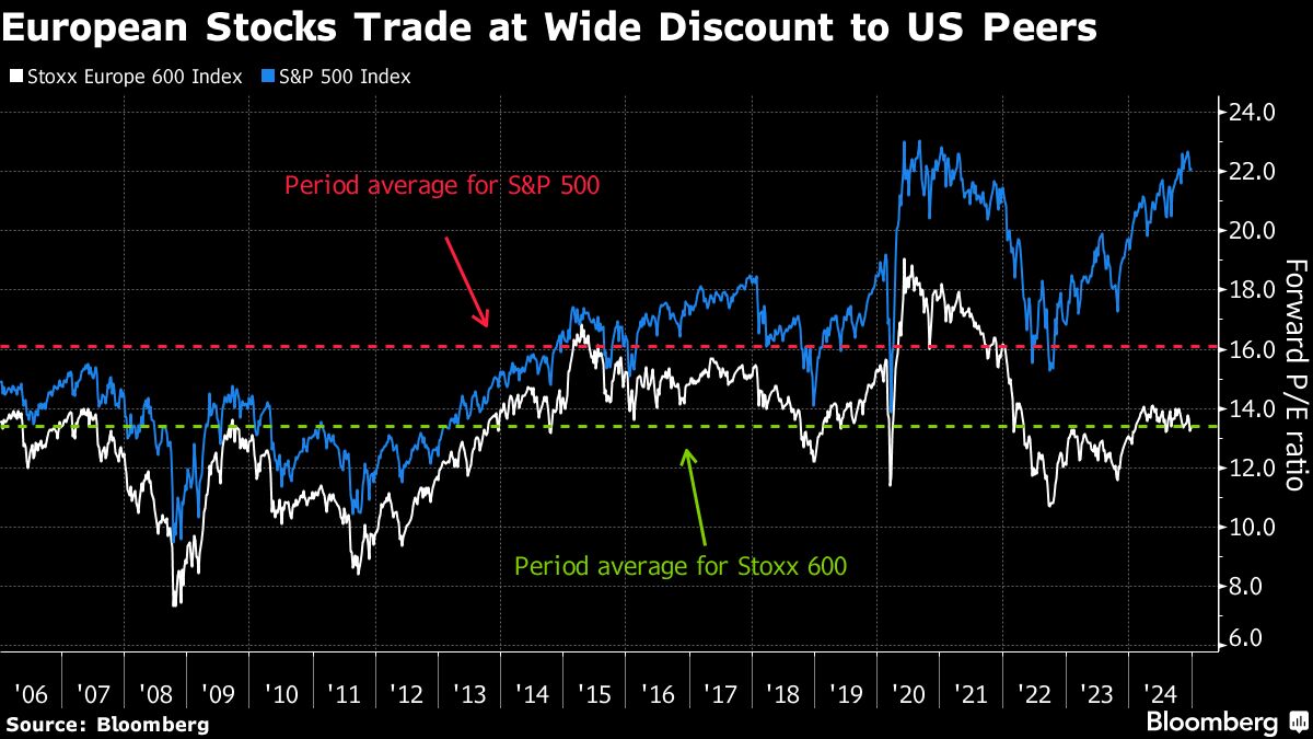 european stocks trade
