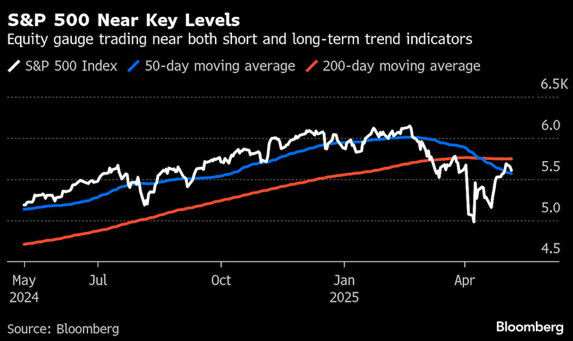 S&P 500