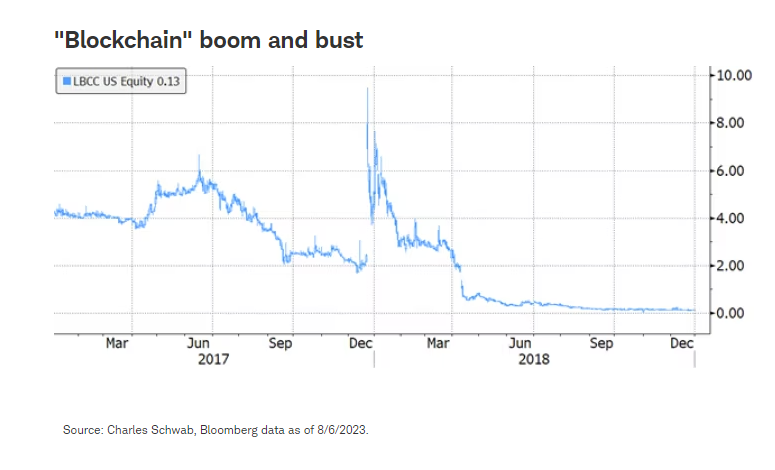 Blockchain boom and bust