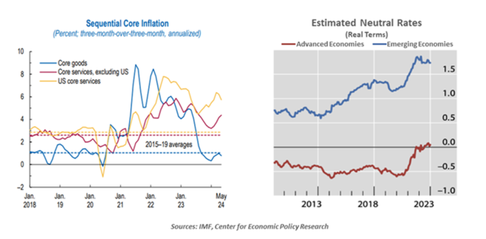 Sequential Core Inflation and Estimated Neutral Rates