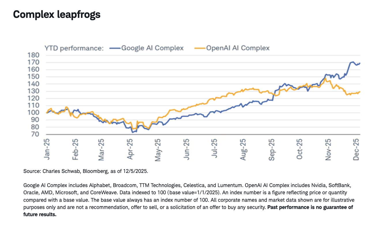 Complex leapfrogs