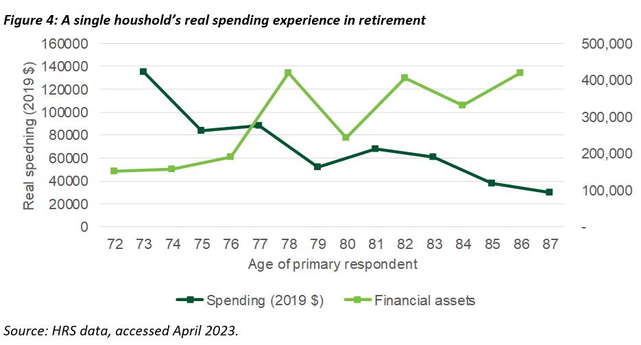 spending approach