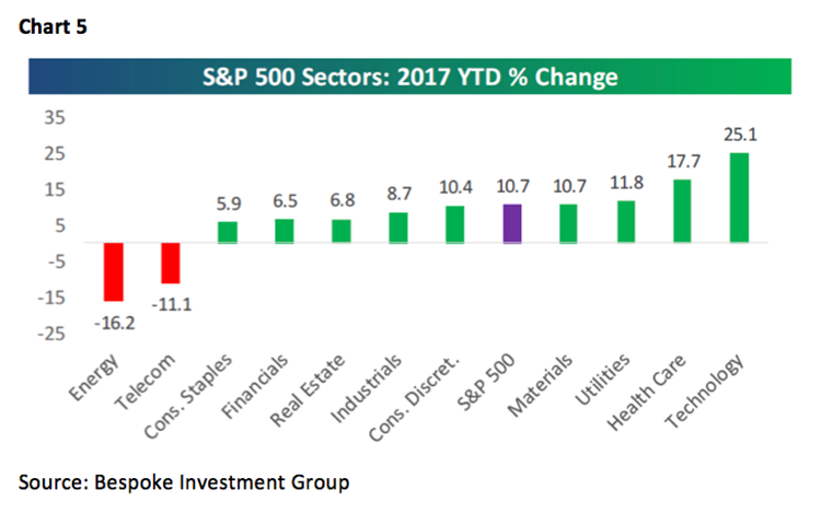 Jeff Saut