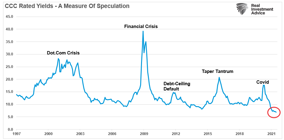Markets Minsky Moment, Technically Speaking: The Markets Next “Minsky Moment”