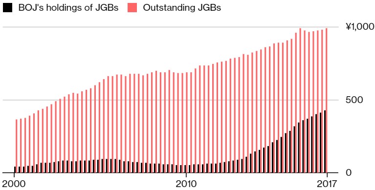 Exhibit 2: Bank of Japan's holdings of JGBs