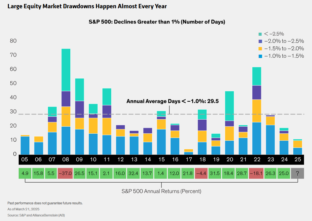 Large Equity
