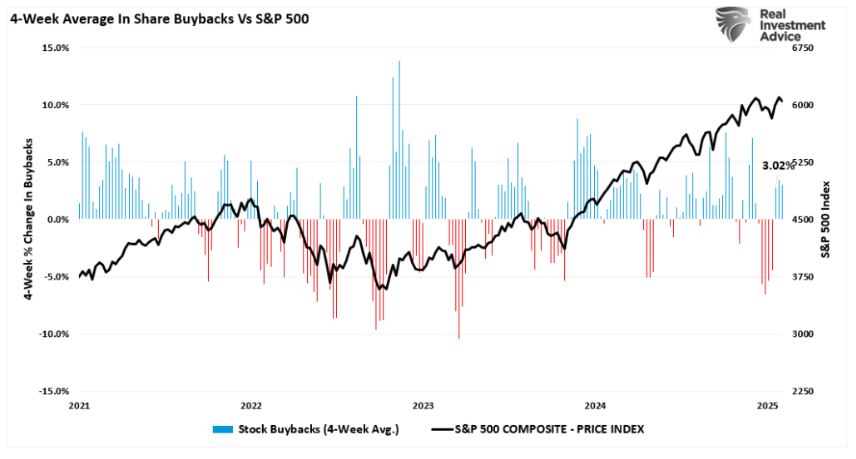 4 week average