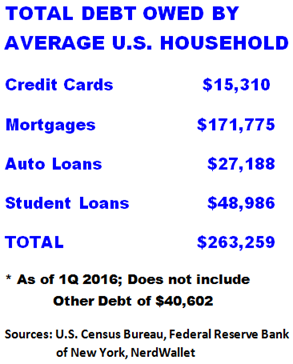 Debt chart