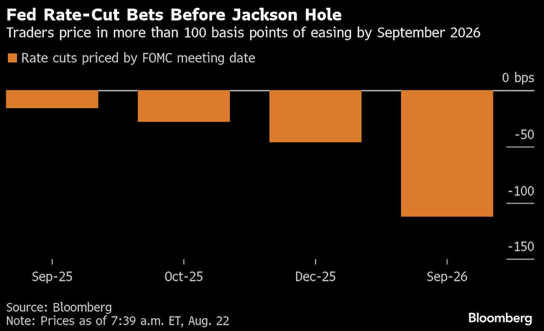 fed rate cut