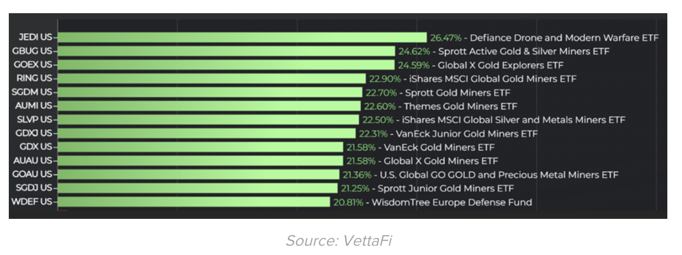 top-performing-etf