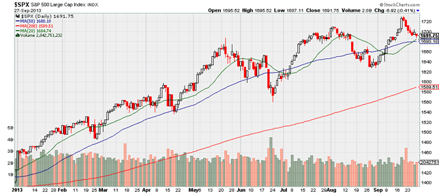 &ldquo;$SPX&rdquo;