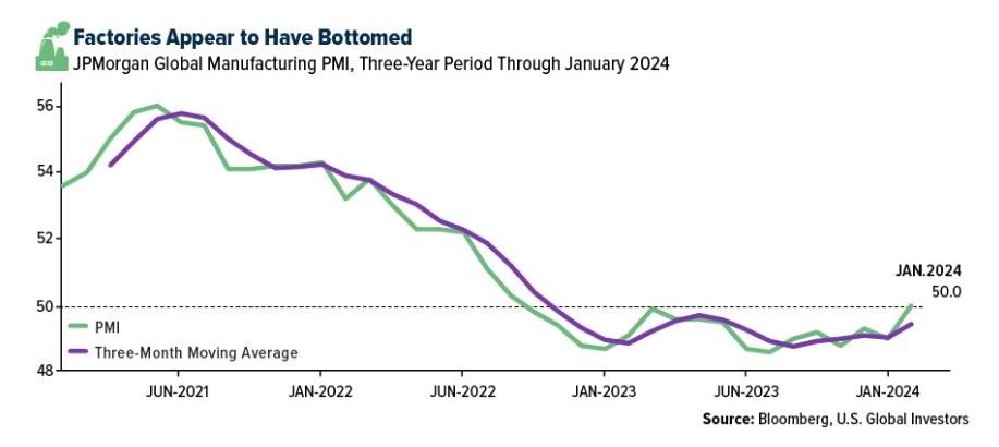 factories appear bottomed