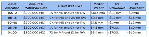 chart 1