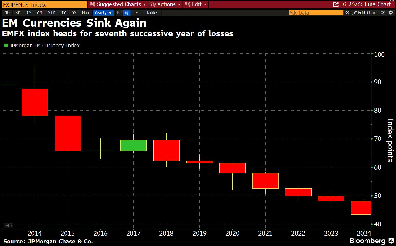 em currencies