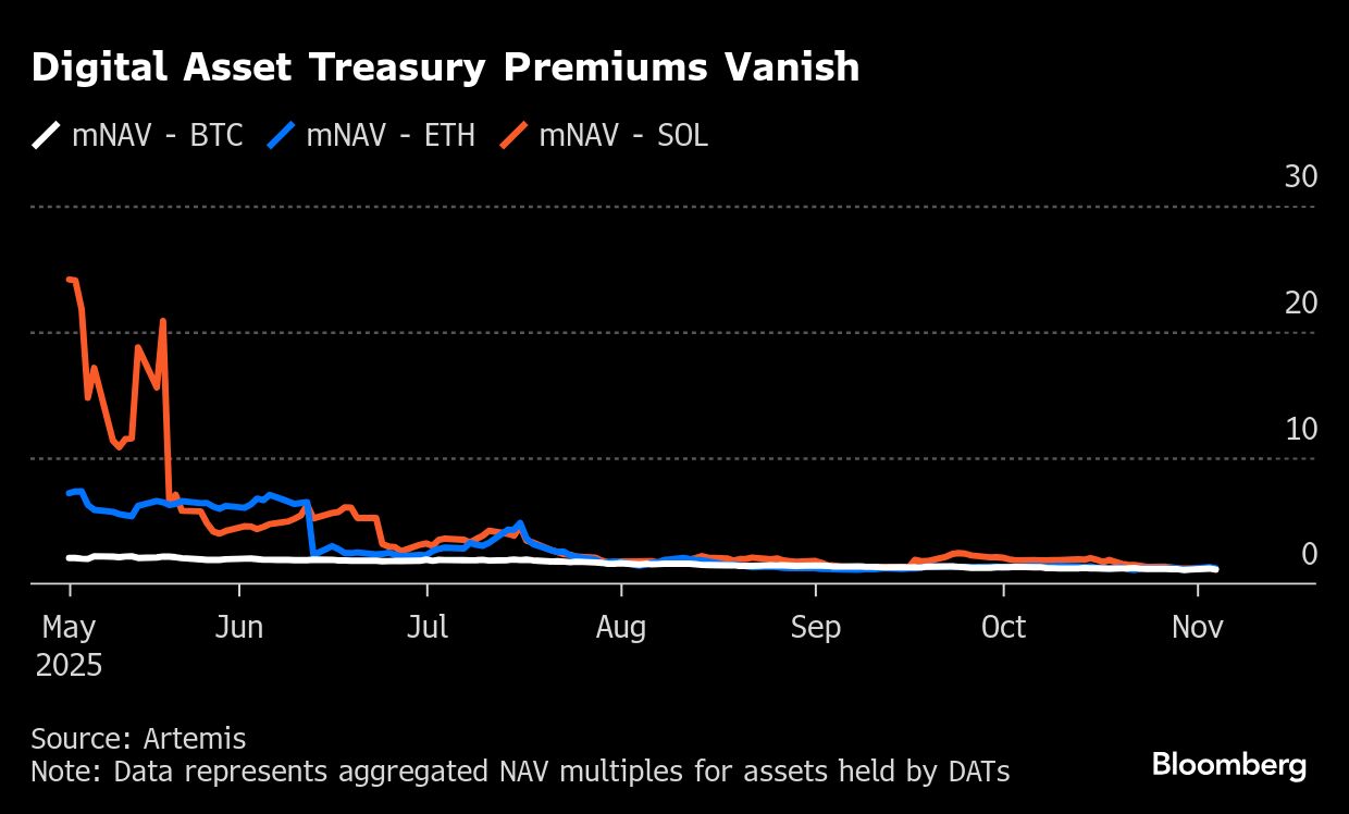 BB Digital Asset graph