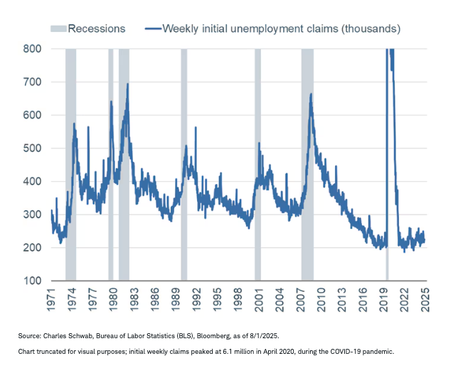 Claims not yet suggestive graph