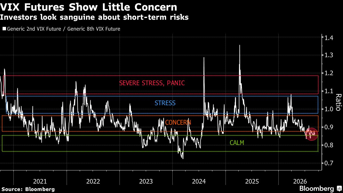 vix-futures