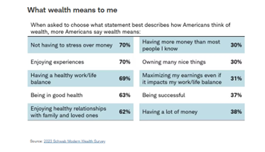 What Wealth Means to me
