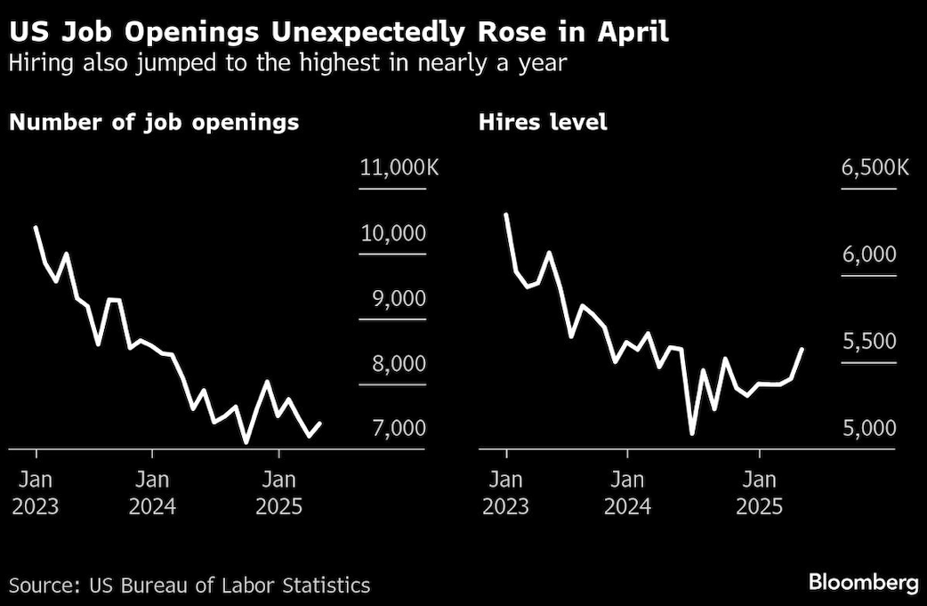 job openings