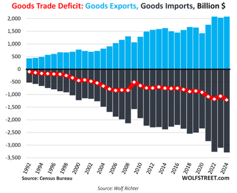 goods trade