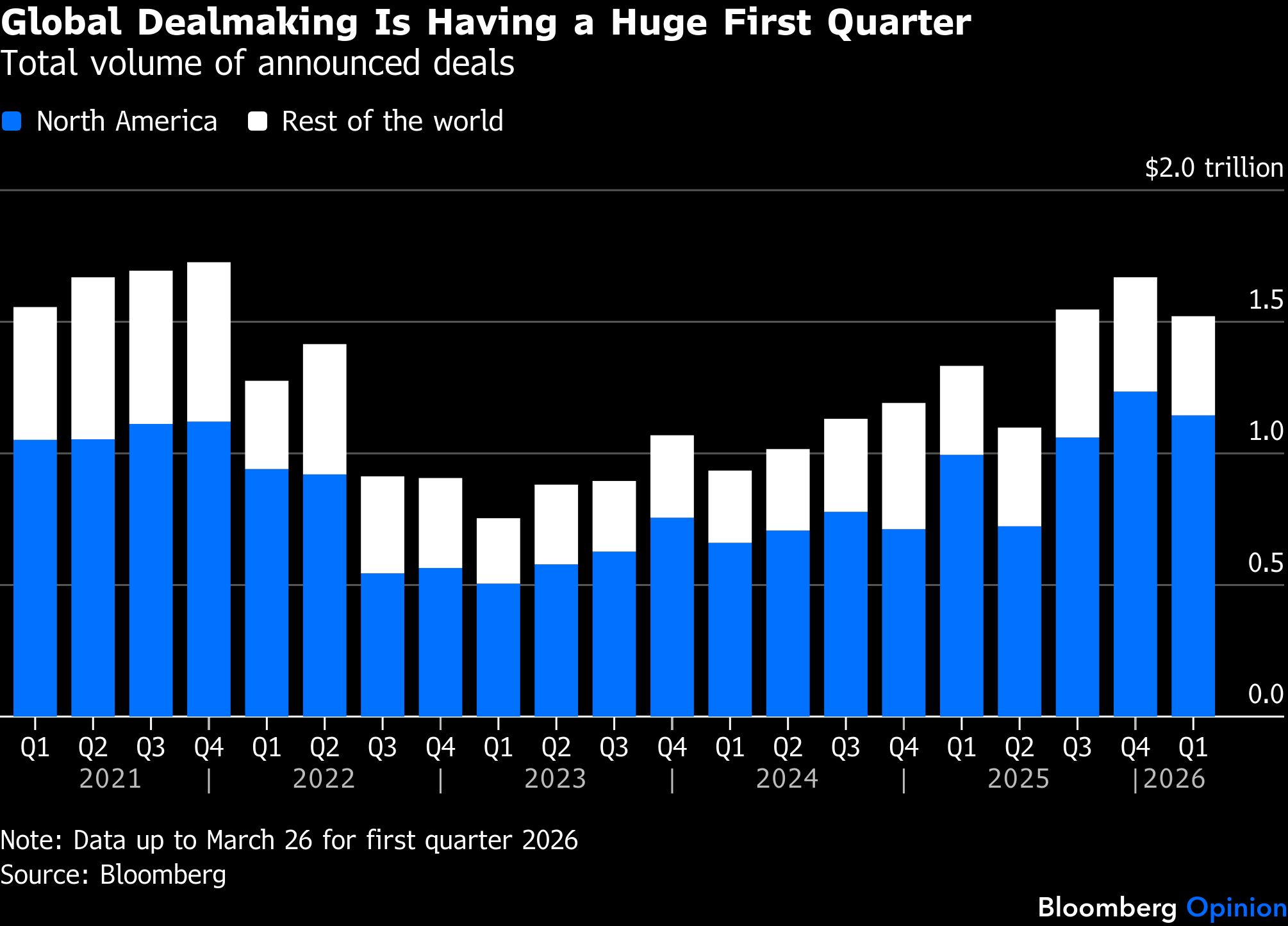 BB Global Dealmaking