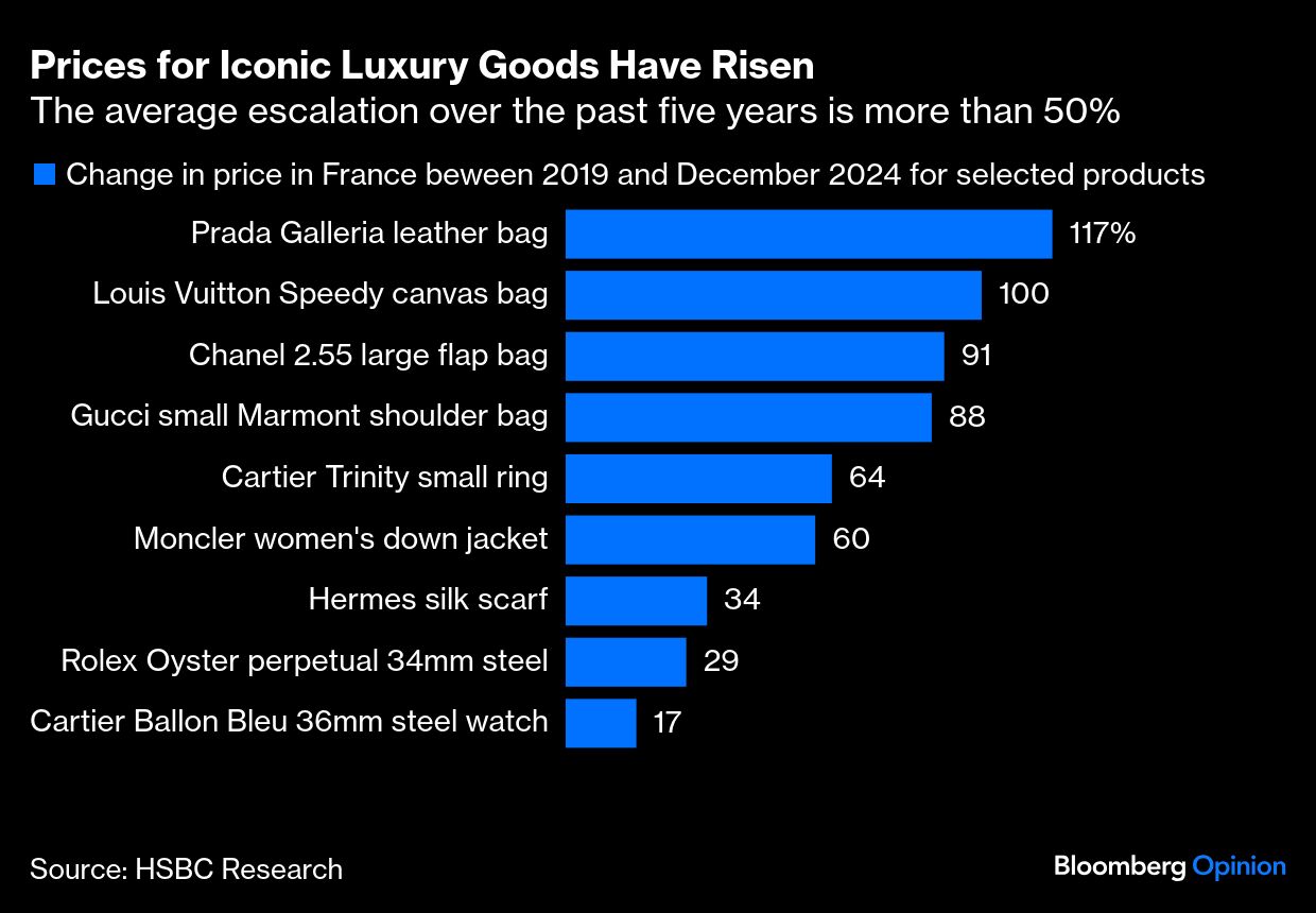Prices Lux Goods
