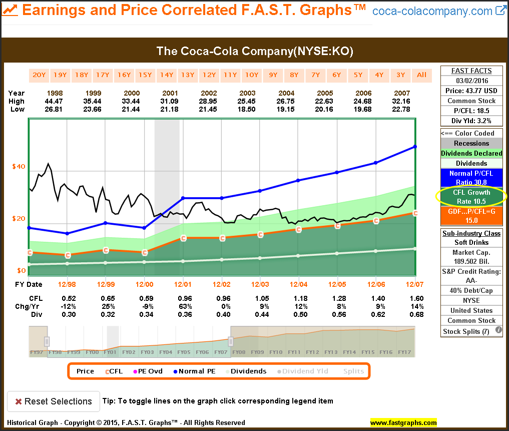 The Coca-Cola Company NYSE:KO