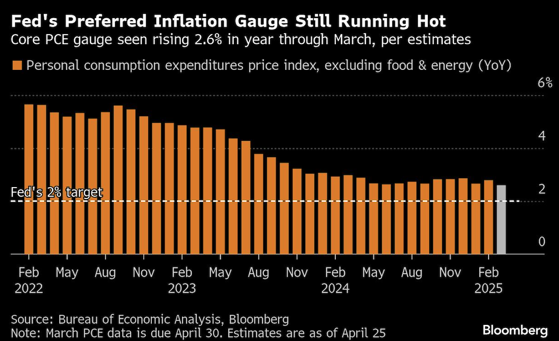 feds preferred inflation