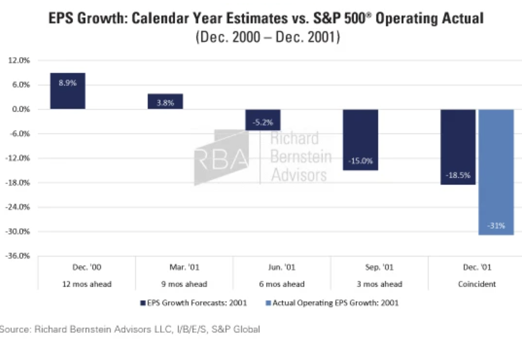 EPS growth