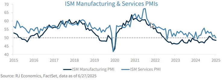 ISM manufacturing