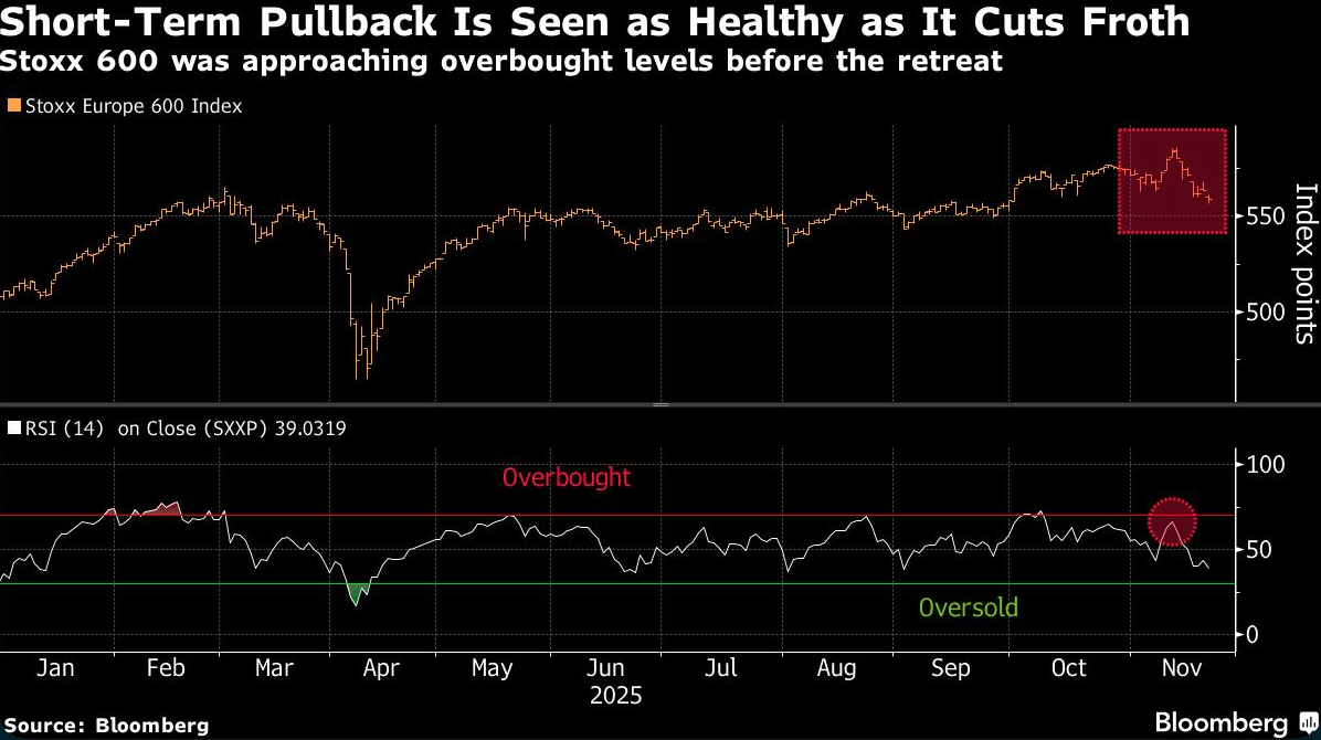 short term pullback