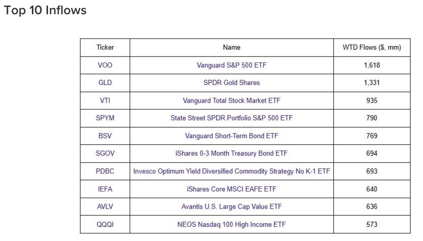 defensive-shift