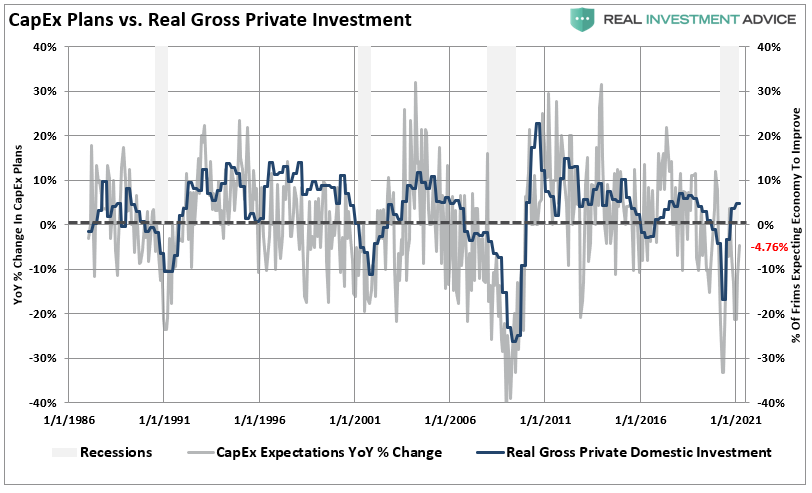 NFIB Only Economic Recovery, #MacroView: NFIB Data Says It’s Only An Economic Recovery