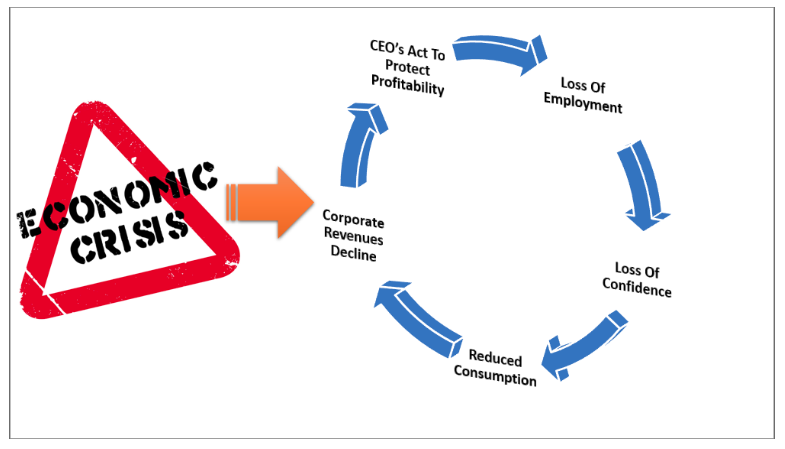 Economic Crisis graph