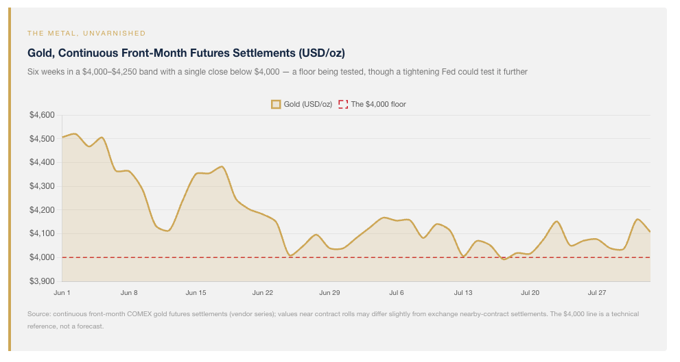 gold-futures-settlements