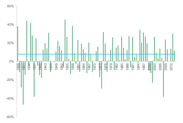 SP-Returns-over-Time