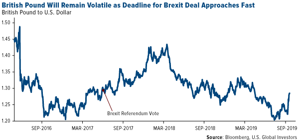 british pound will remain volatile as deadline for brexit deal approaches fast